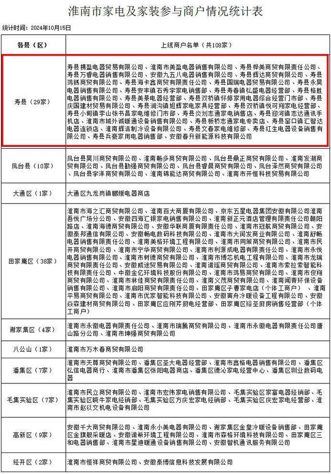 更广！寿县家电家居以旧换新商户名单公布龙8国际电子游戏娱乐平台名单上新！范围(图1)