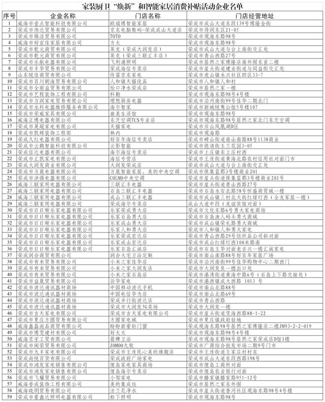 新”和智能家居补贴领取方式看这里龙8国际头号玩家威海家装厨卫“焕(图2)