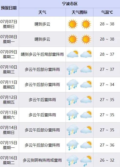 高温橙色预警！降温就在……龙8long8国际唯一网站(图3)